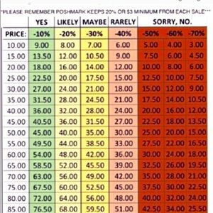 Please consider this before making an offer